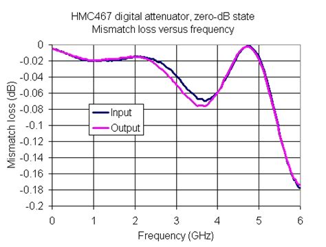 microwaves101|S parameter question .